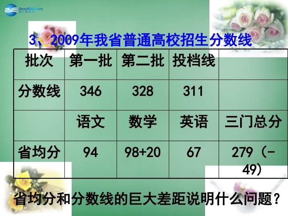 高考主题班会备战《了解自己改变自己》课件_第5页