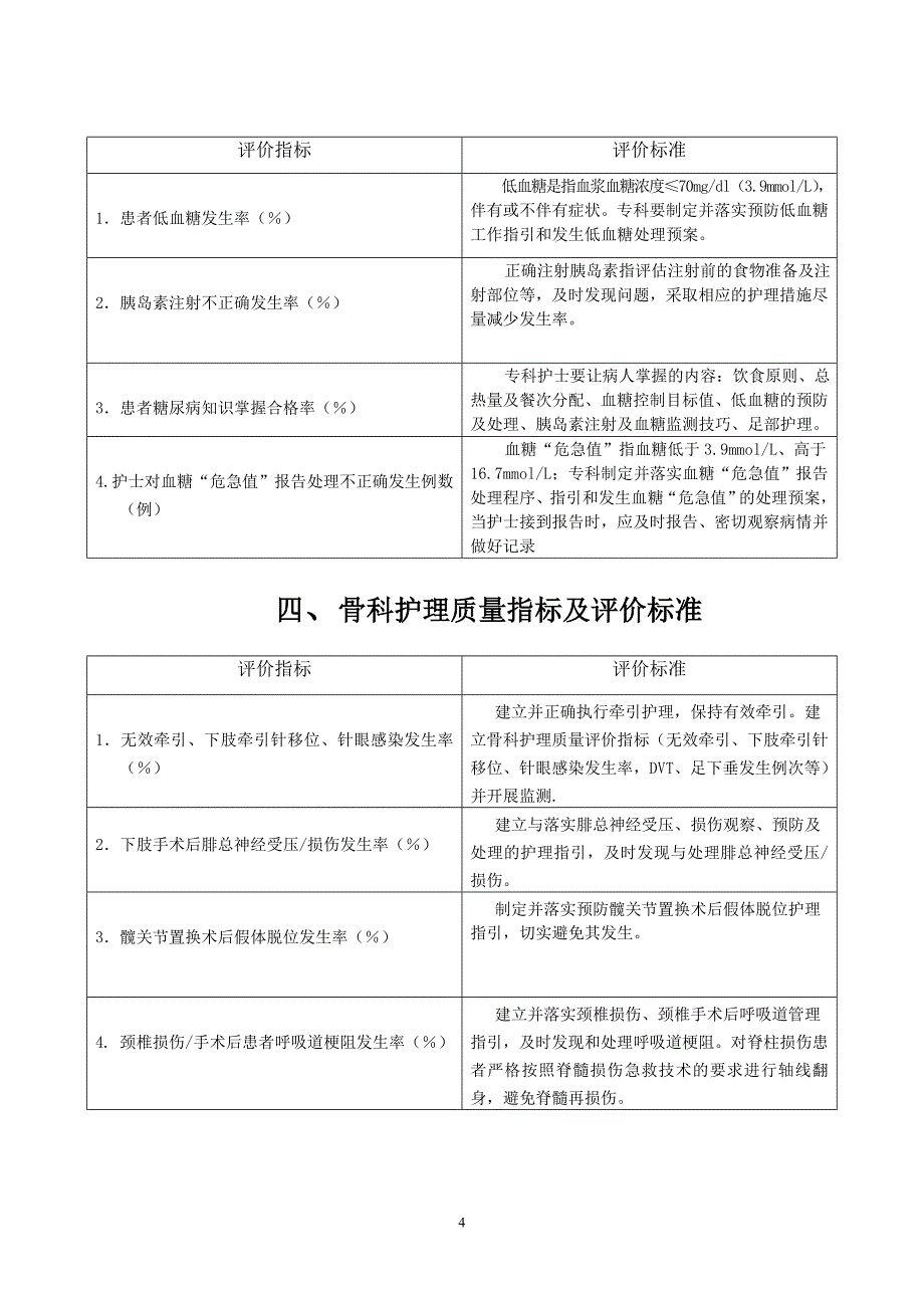 临床护理质量指标(版)_第4页