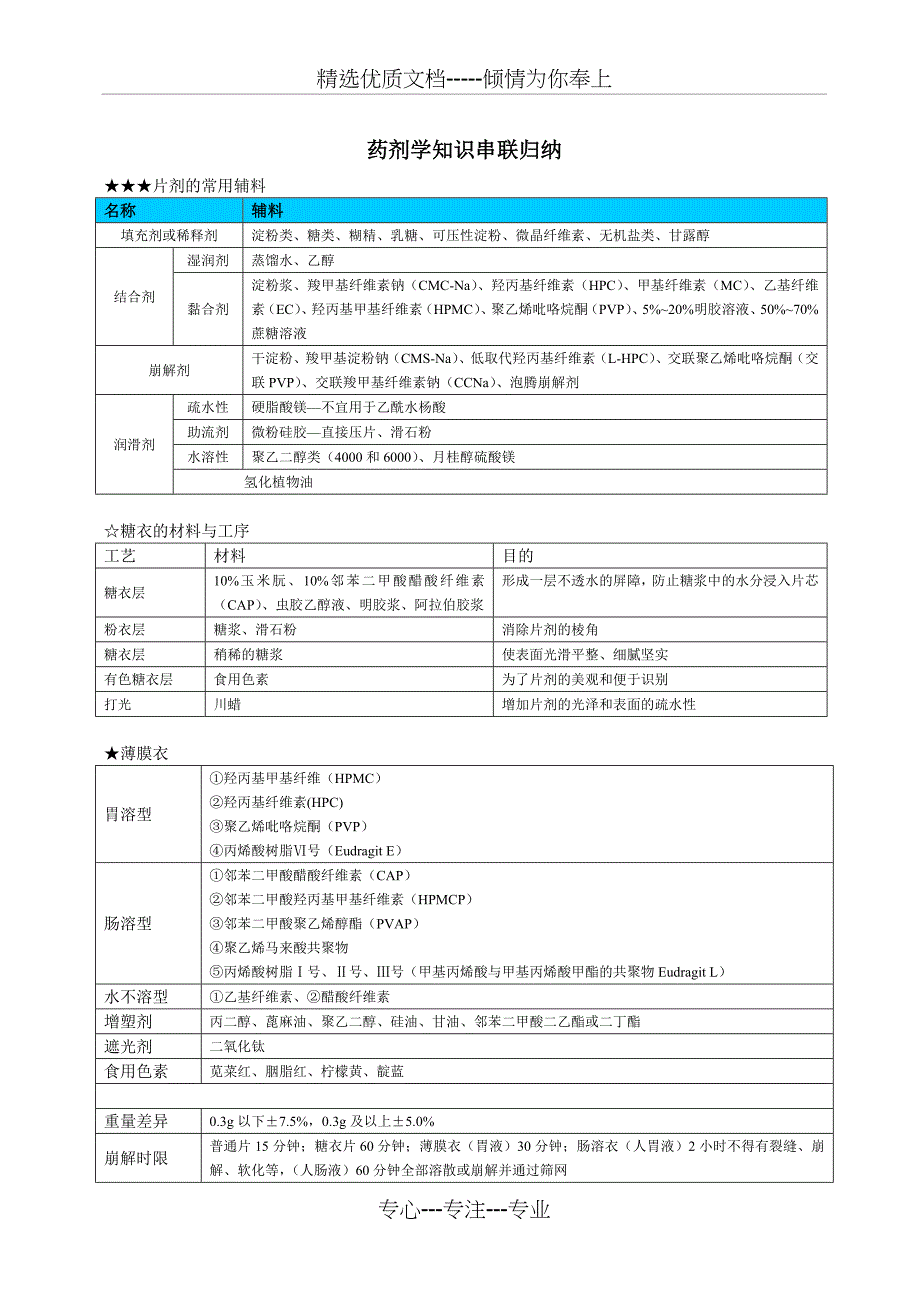 药剂学的复习技巧(共8页)_第1页