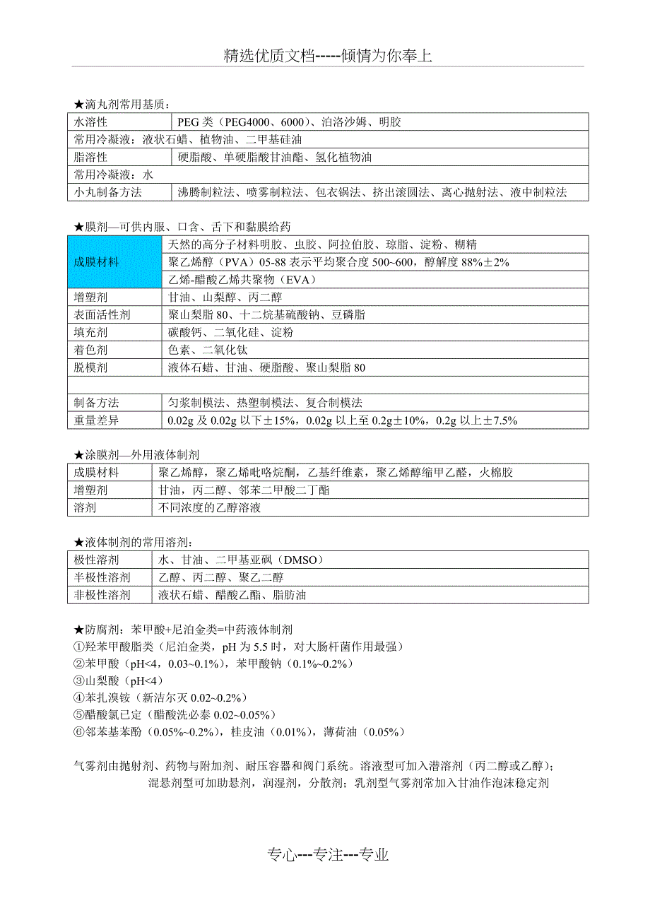 药剂学的复习技巧(共8页)_第3页