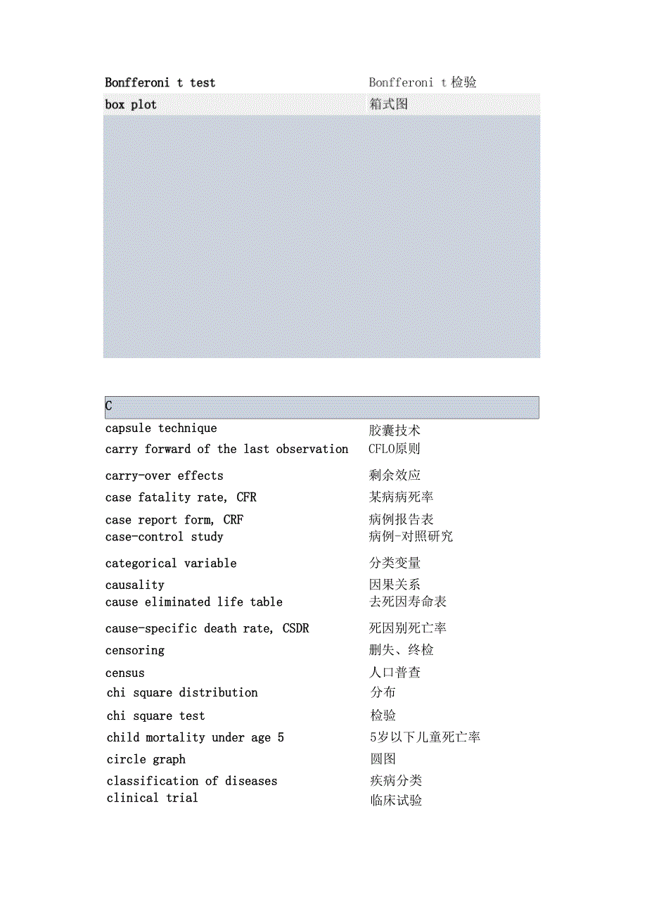 医学统计学词汇表_第3页