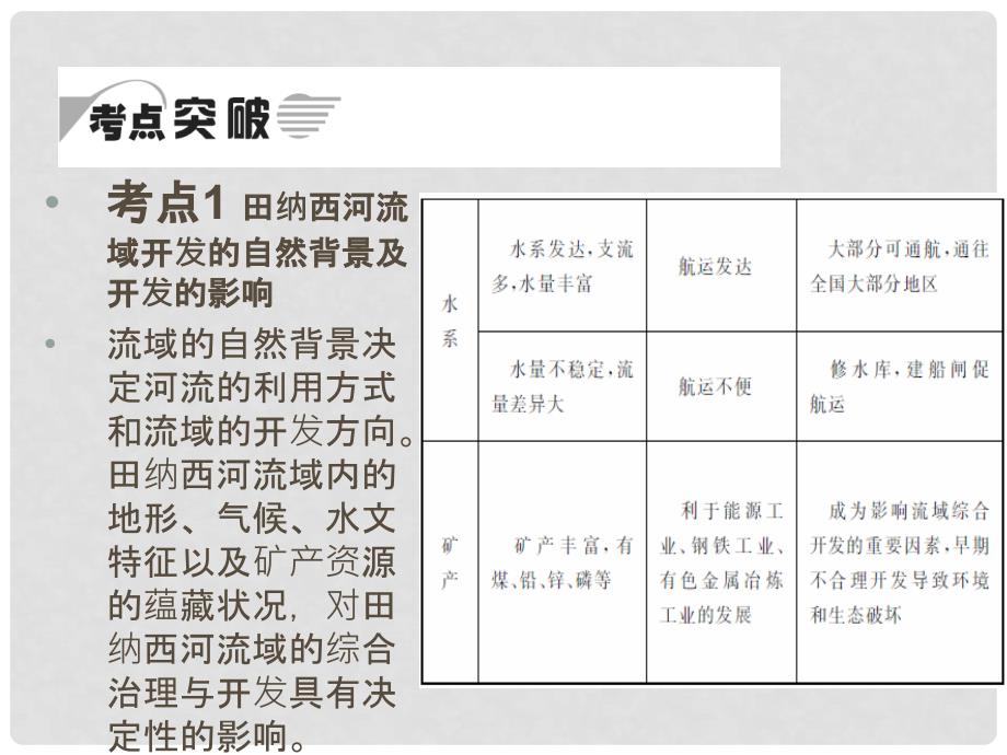 高考地理一轮复习 3.2.2 美国田纳西河流域的治理课件 中图版_第4页