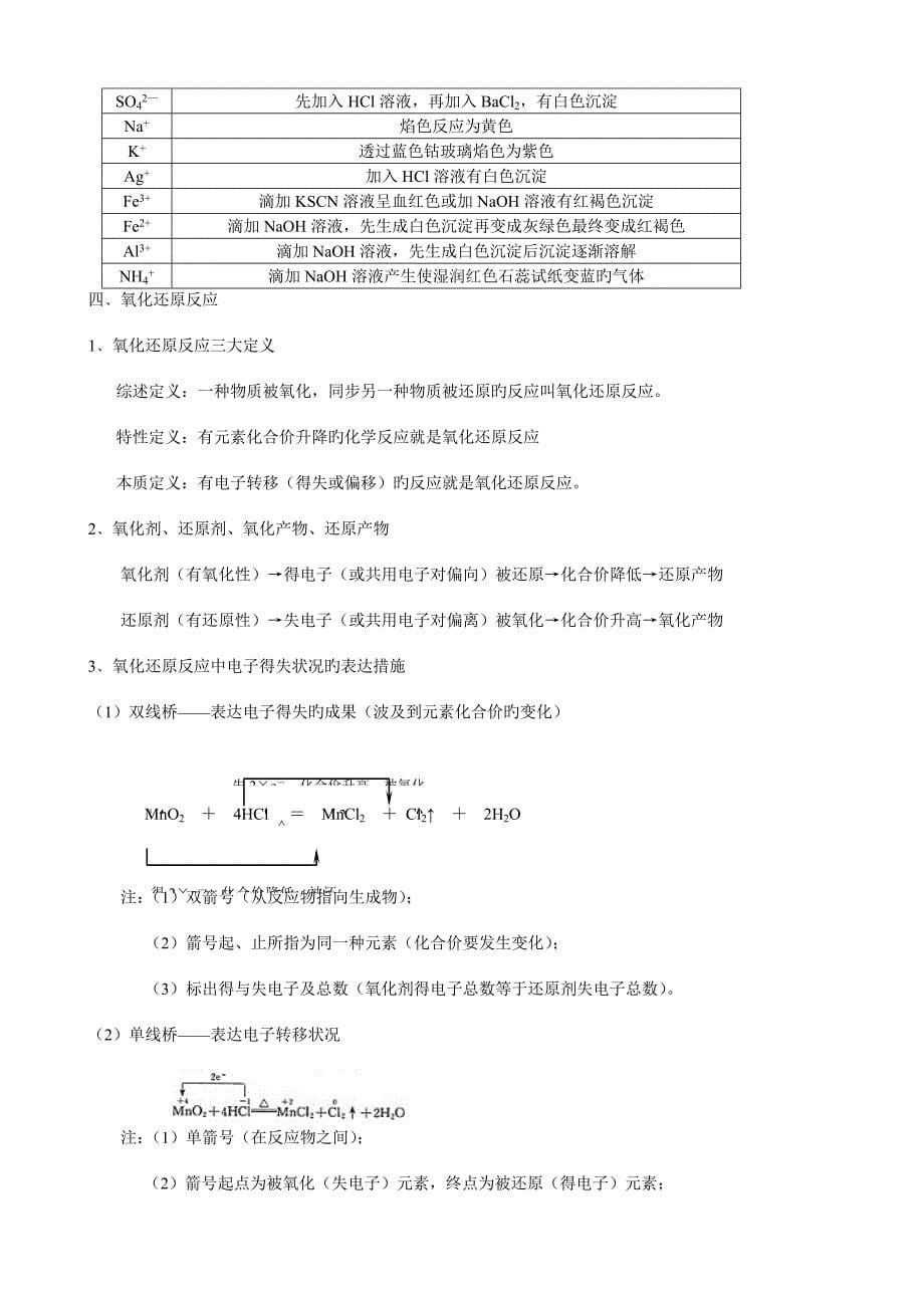 2023年学业水平测试化学知识点背诵_第5页