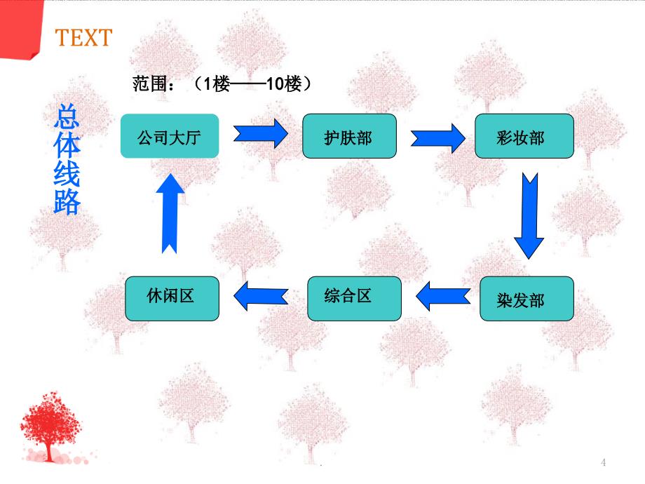 参观公司PPT文档资料_第4页