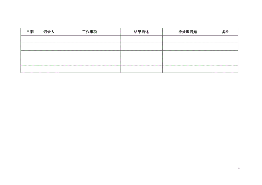 项目进度报告模板_第3页