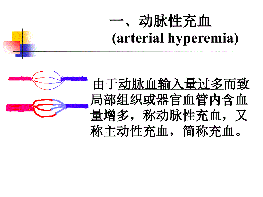 《局部循环障碍》PPT课件_第4页