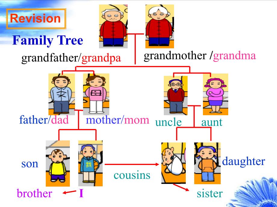 English unit2 part 2 teching_第3页