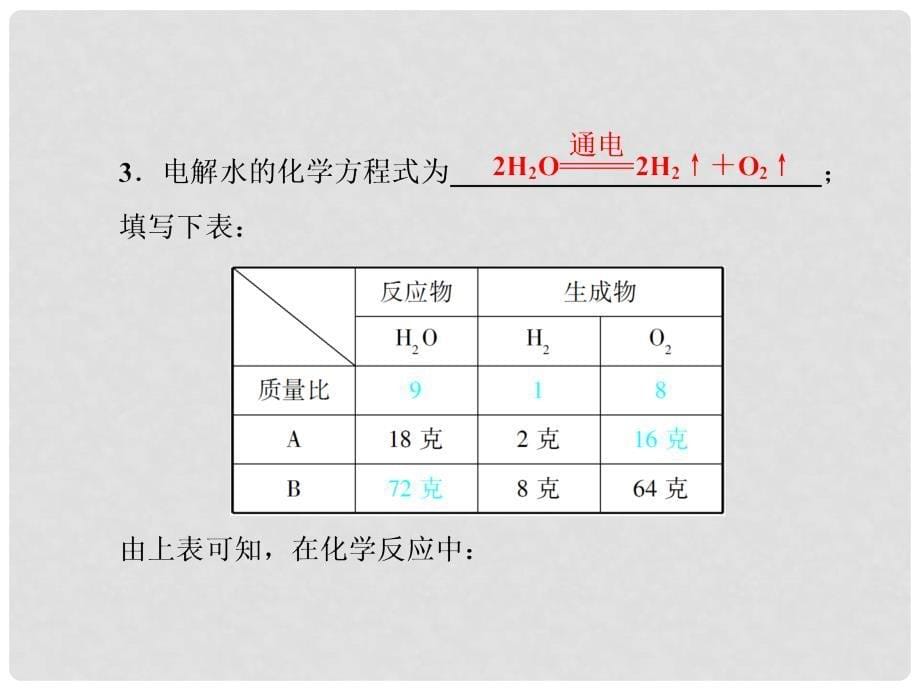 九年级化学上册 第五单元 化学方程式 课题3 利用化学方程式的简单计算（一）课件 （新版）新人教版_第5页