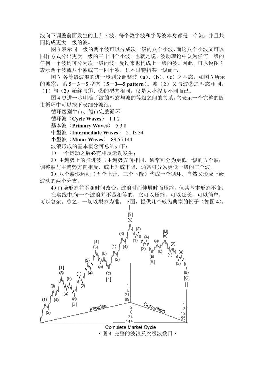 波浪理论精典教学课程_第5页