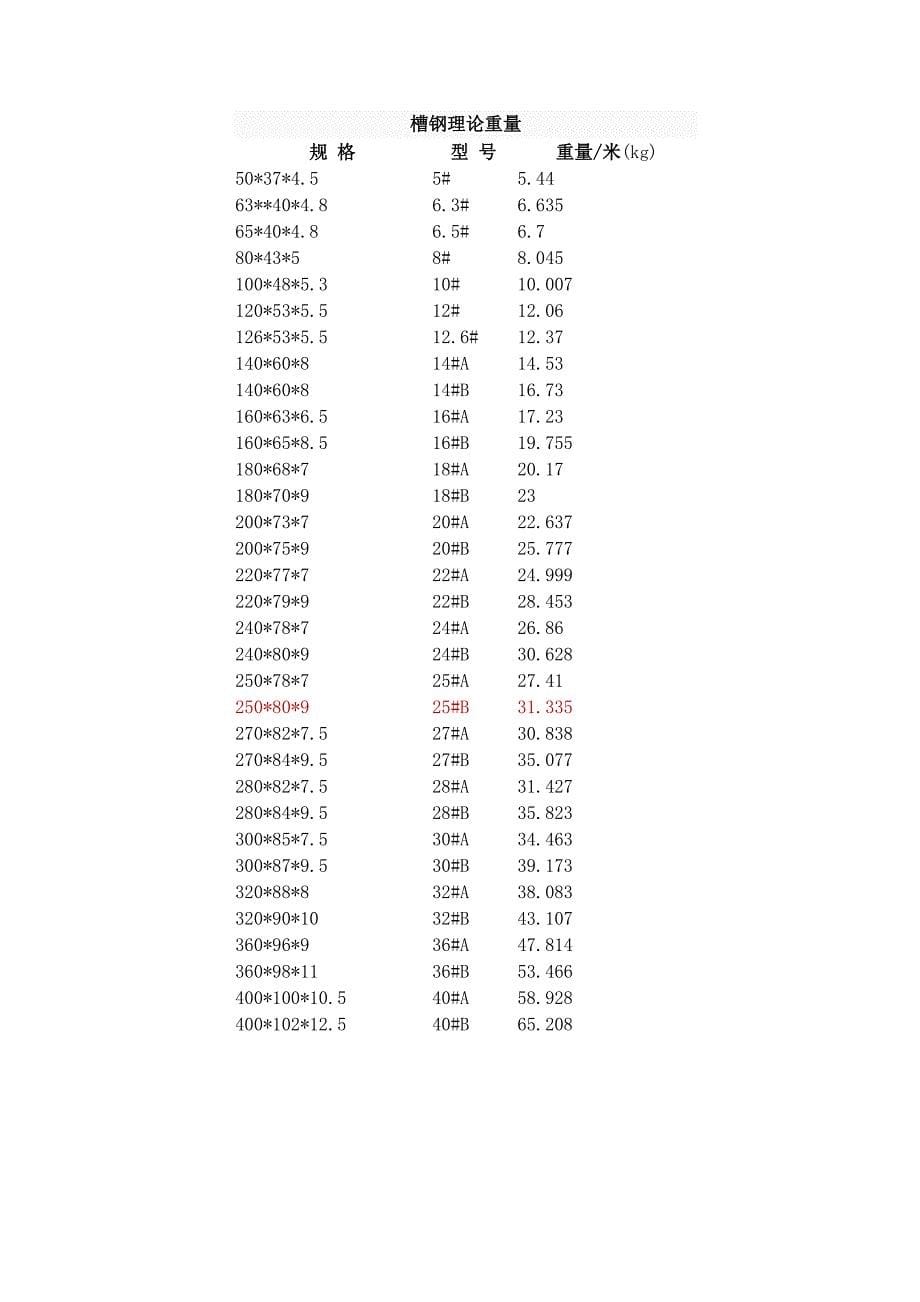 扁铁、角铁、槽钢-理论重量表_第5页