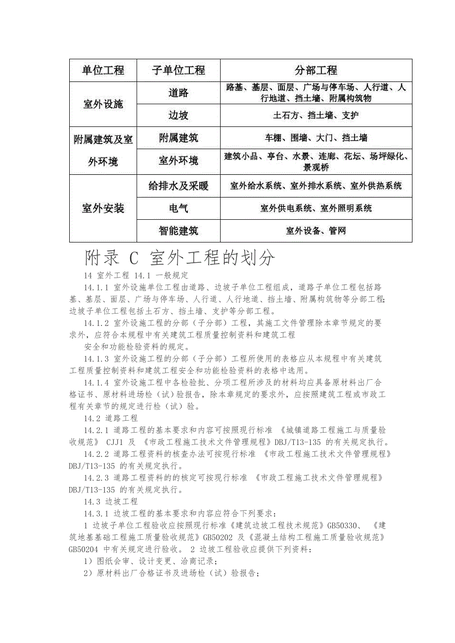 室外工程的划分及资料做法.doc_第1页