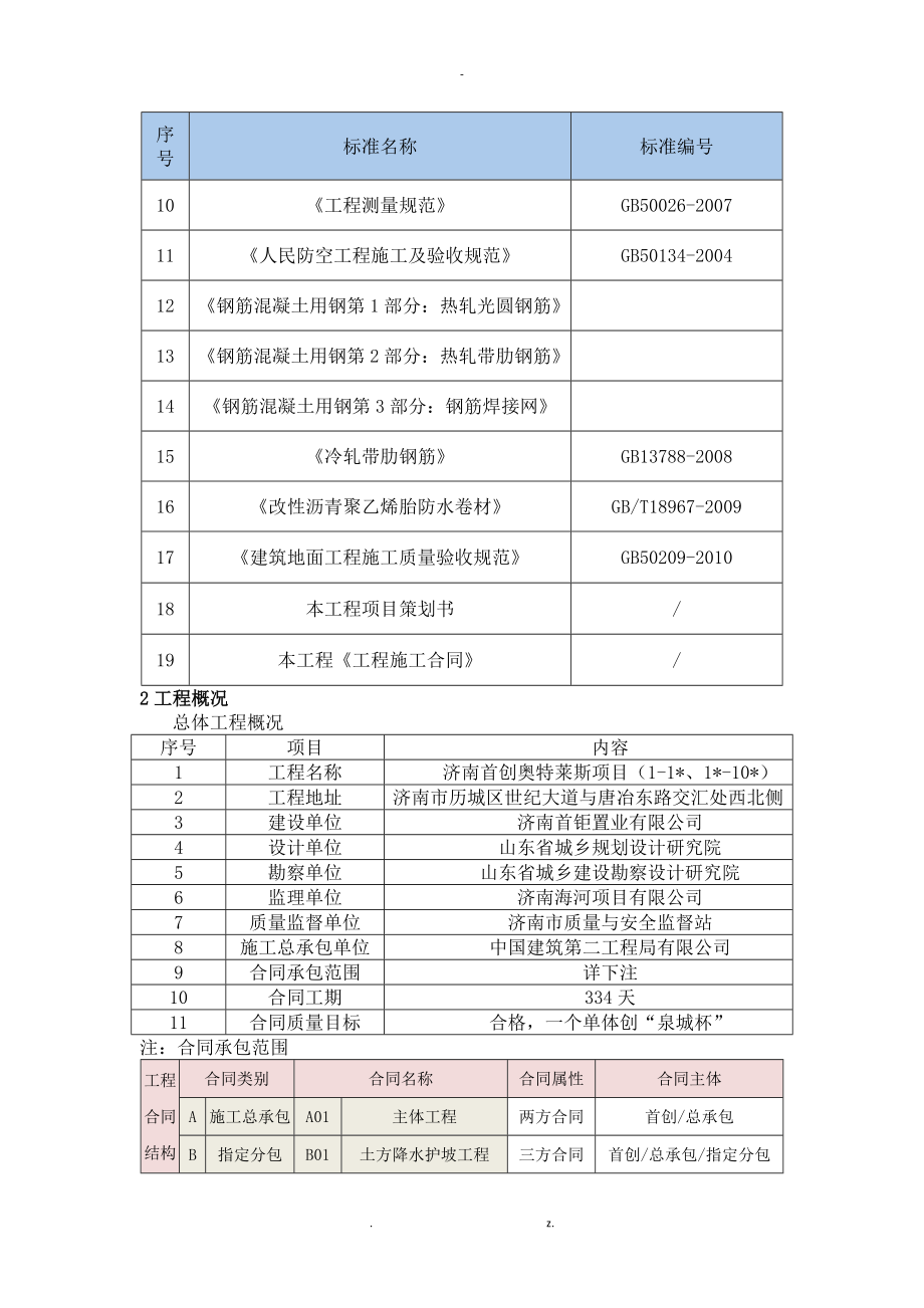 二局质量管理计划_第3页