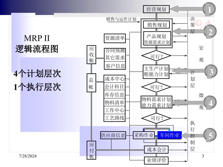 第十章车间管理_第3页