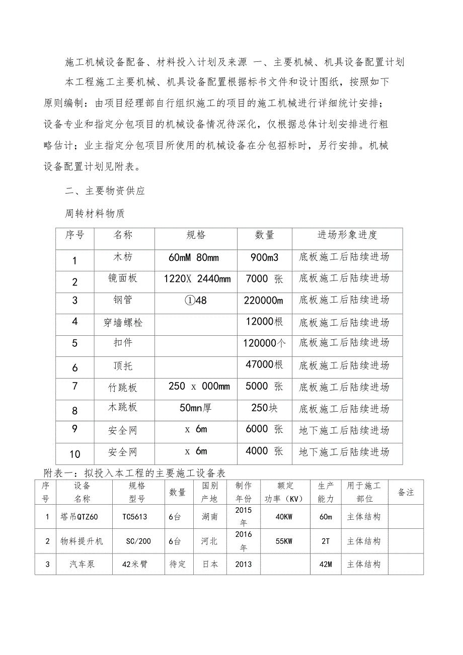 施工机械设备配备材料投入计划及来源修订_第1页