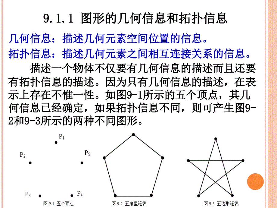 计算机图形学基础教程课件_第4页