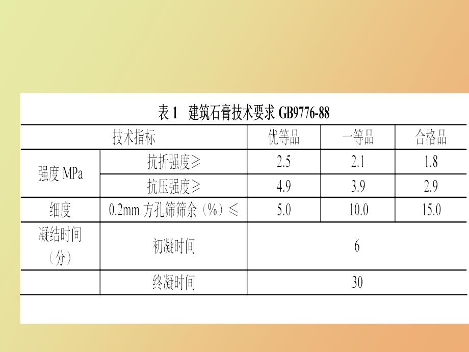 柠檬酸化学石膏生产半水石膏_第4页