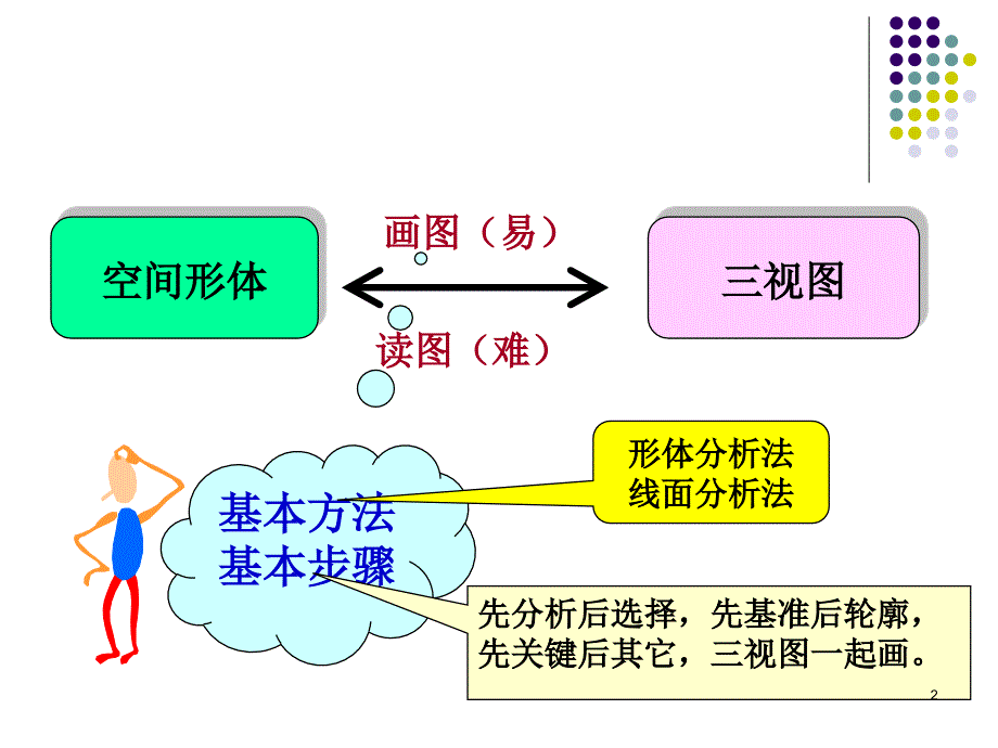 读组合体视图一_第2页