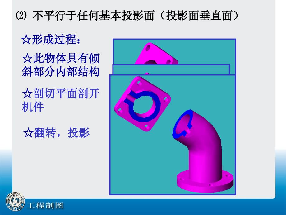 南理工工程制图第13讲机件的表达方法Ⅲ_第3页