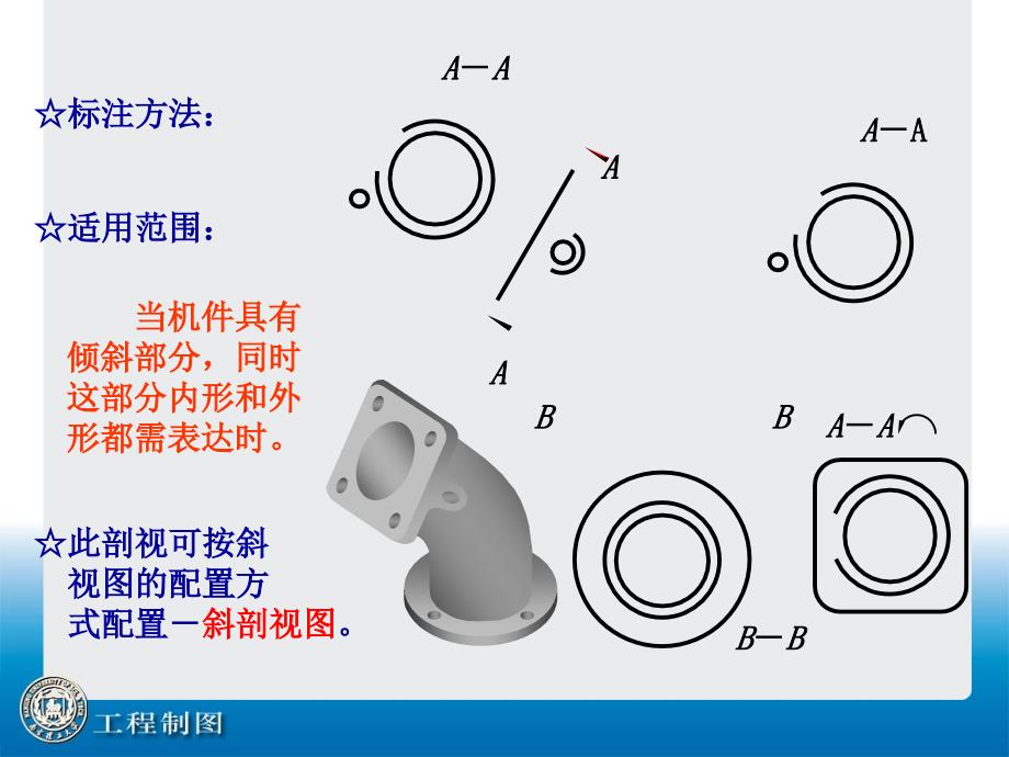 南理工工程制图第13讲机件的表达方法Ⅲ_第4页