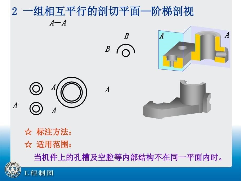 南理工工程制图第13讲机件的表达方法Ⅲ_第5页