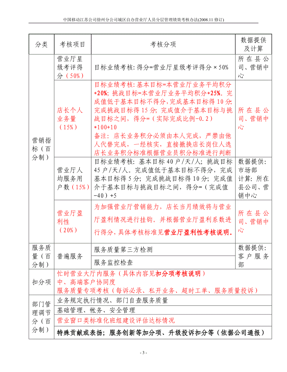 移动自办营业厅人员分层管理绩效考_第3页