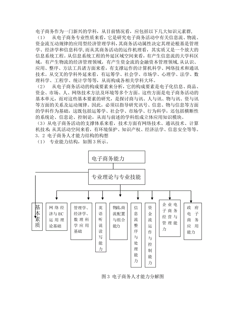 电子商务人才培养体系研究_第4页