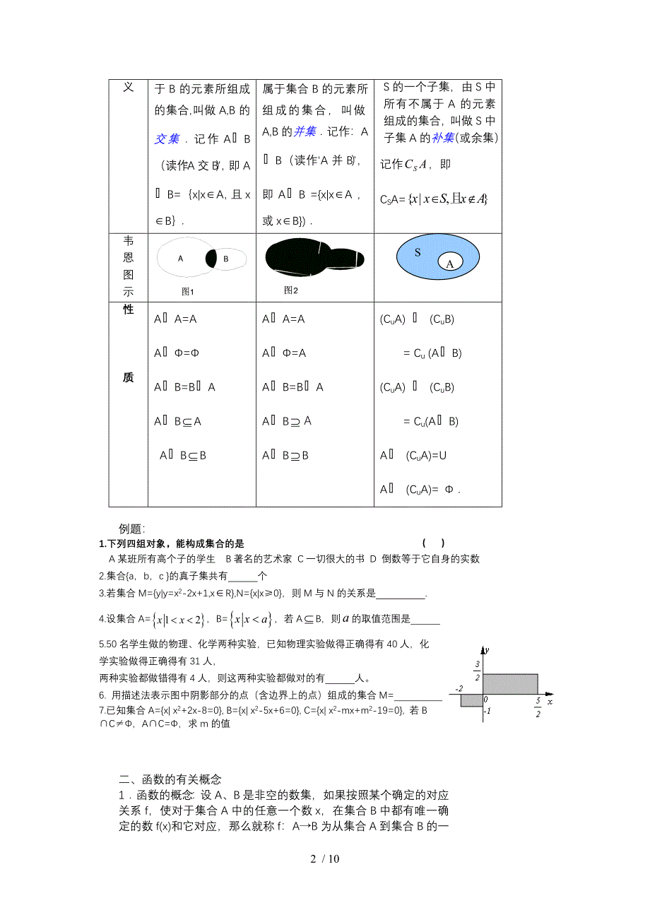 高一数学必修一各章知识点总结技巧解答_第2页