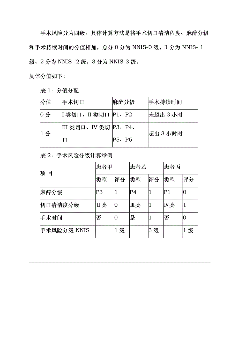 手术风险评估制度(DOC12)_第3页