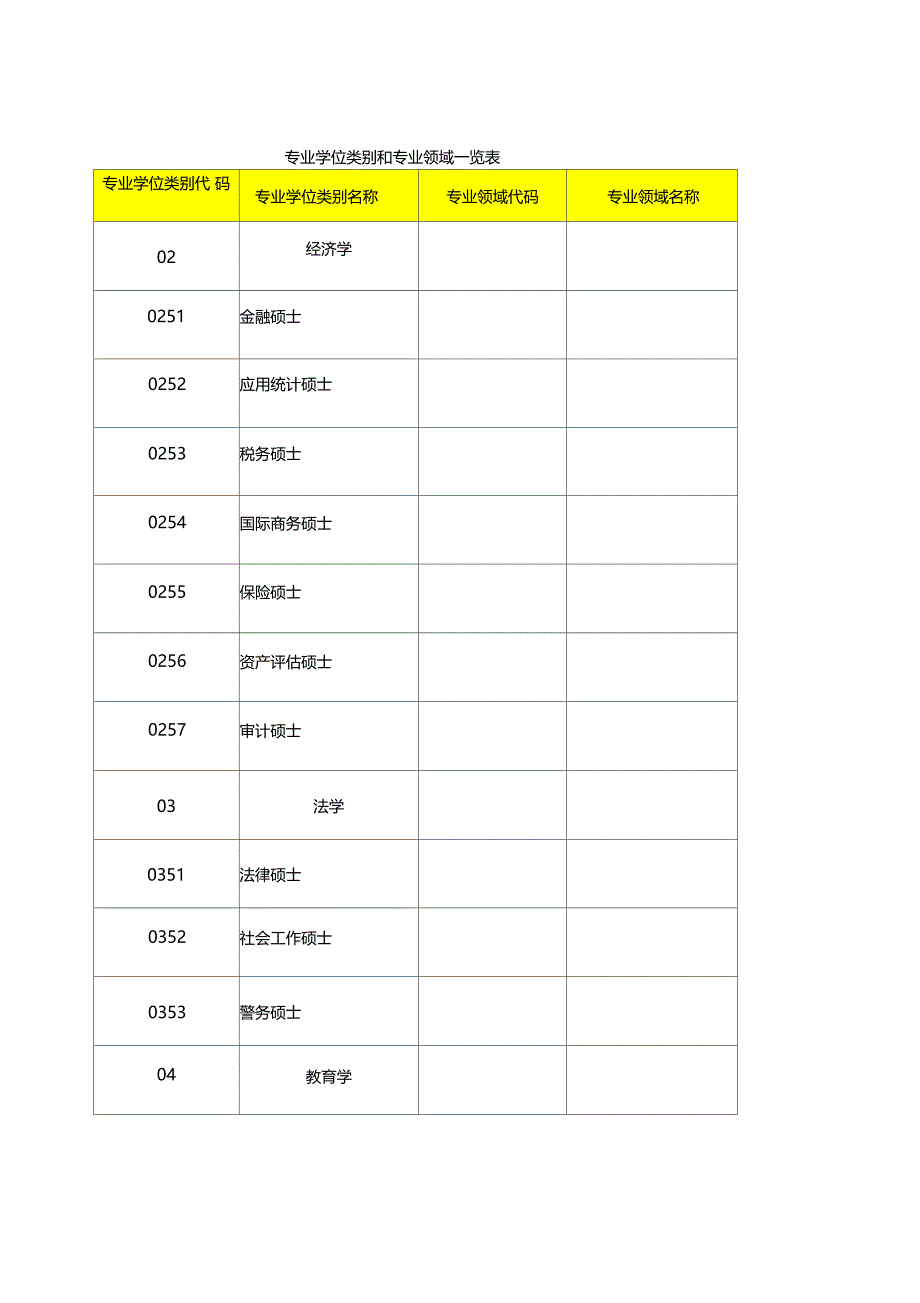 专业学位类别和专业领域一览表_第1页