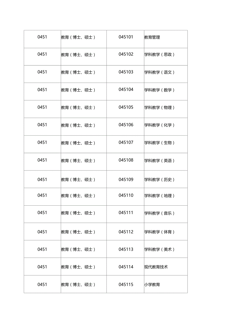 专业学位类别和专业领域一览表_第2页