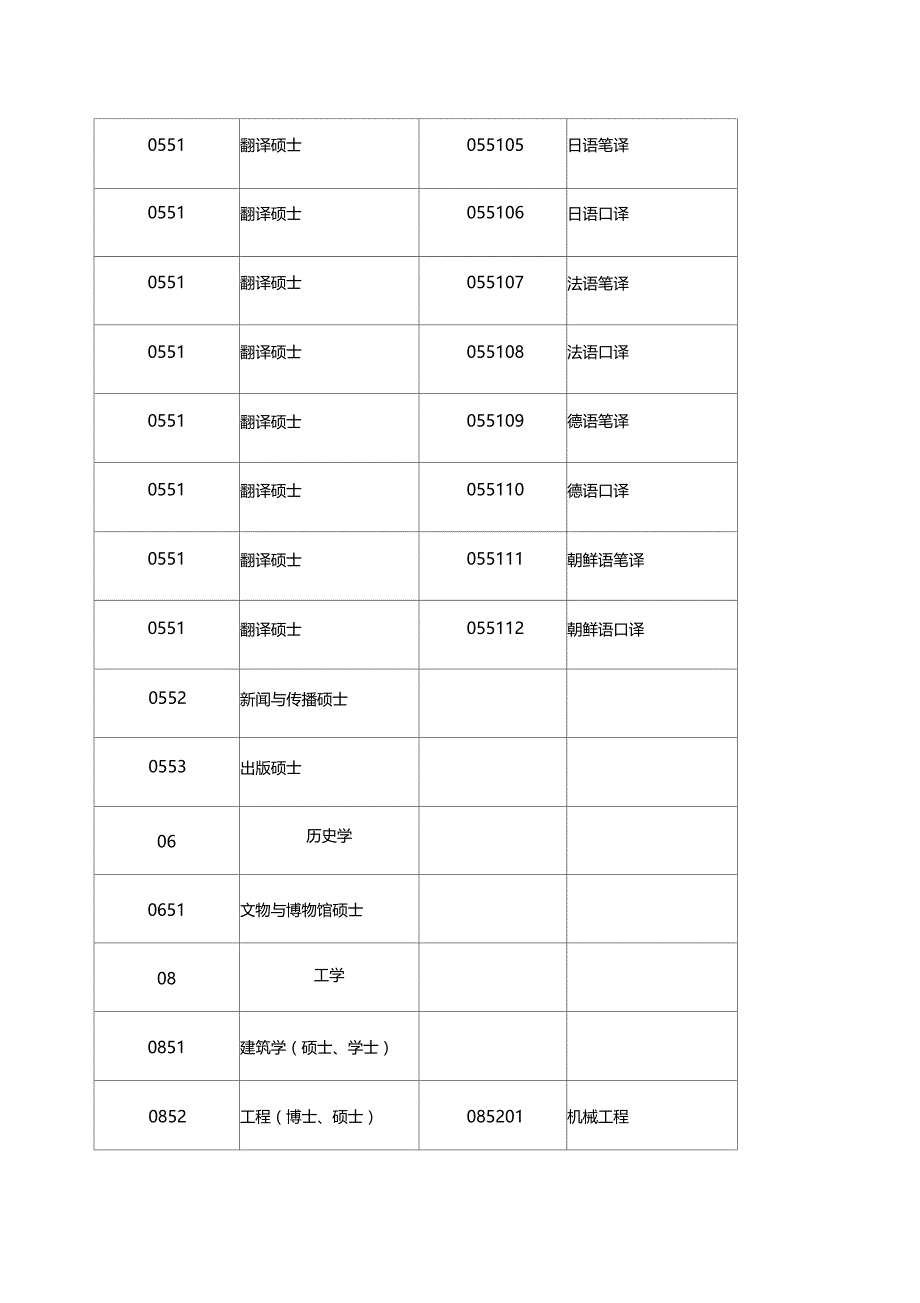 专业学位类别和专业领域一览表_第4页