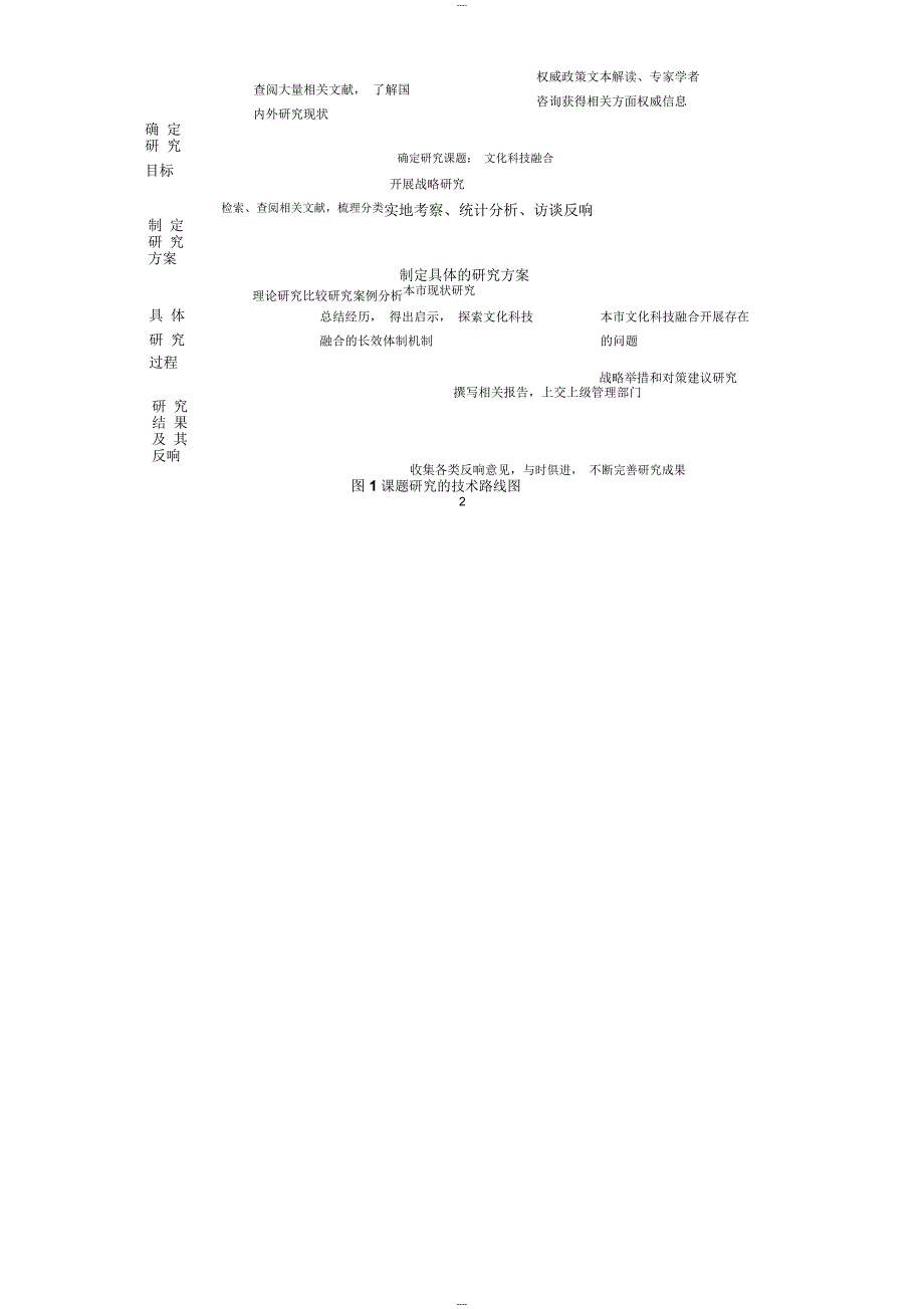 课题研究方法及技术路线图模板_第2页