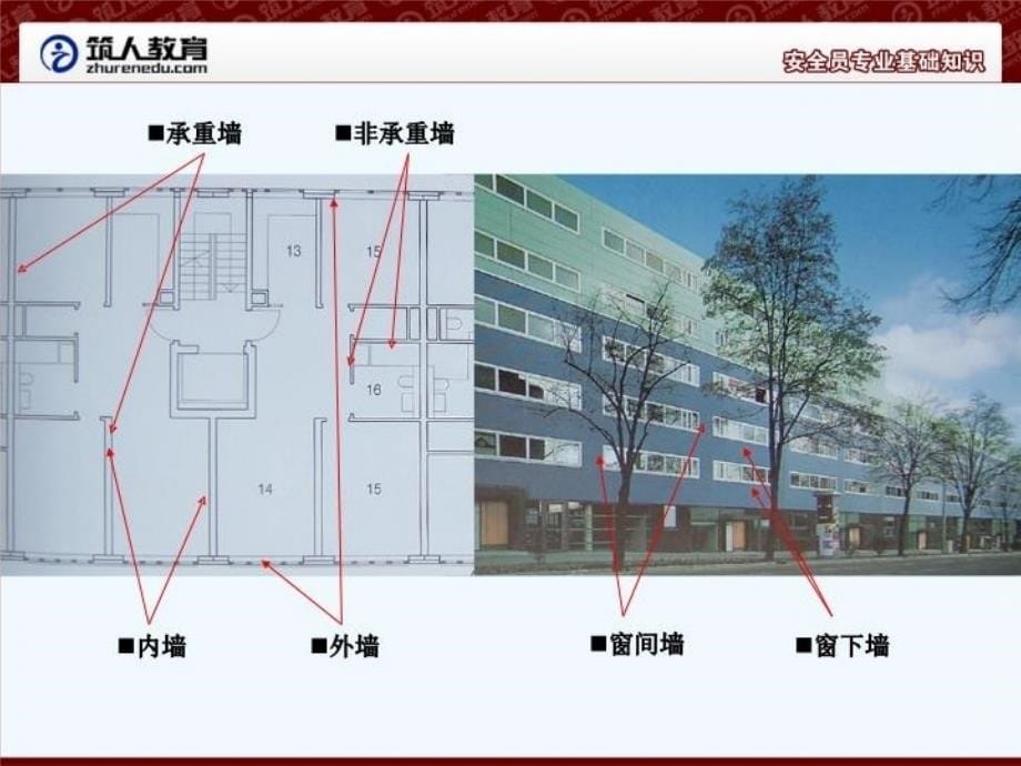 最新安全员专业基础知识构造30PPT课件_第5页