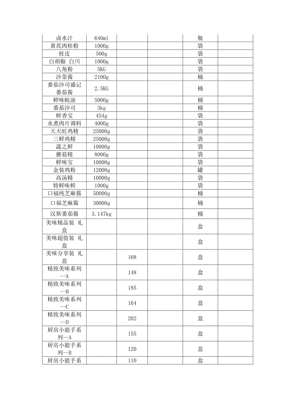 02-【分类】-31-食品调料采购合同（天选打工人）.docx_第3页