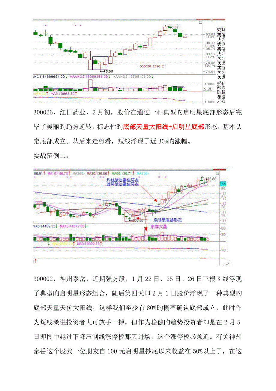 股市经典底部形态专题研究完整板沧桑战神_第2页