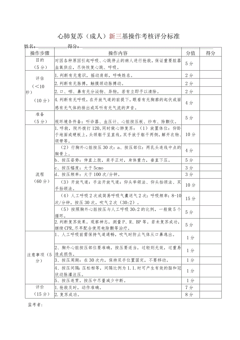 心肺复苏（成人）新三基操作考核评分标准_第1页