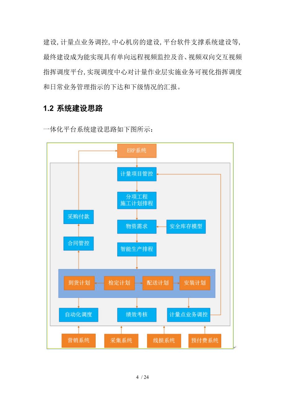 计量业务一体化调度监控系统_系统集成电力工程_第4页