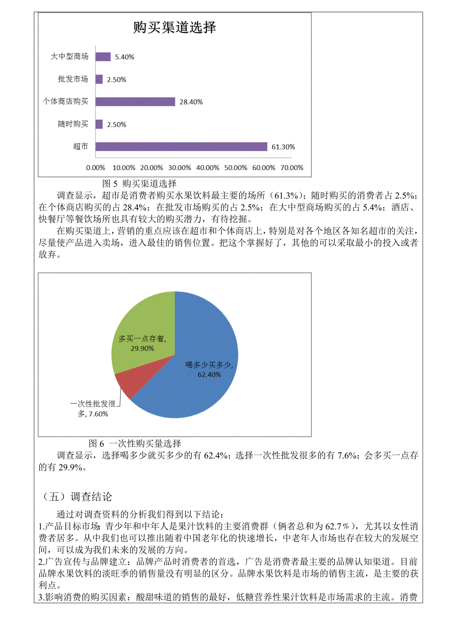 应用文写作市场调查报告_第4页