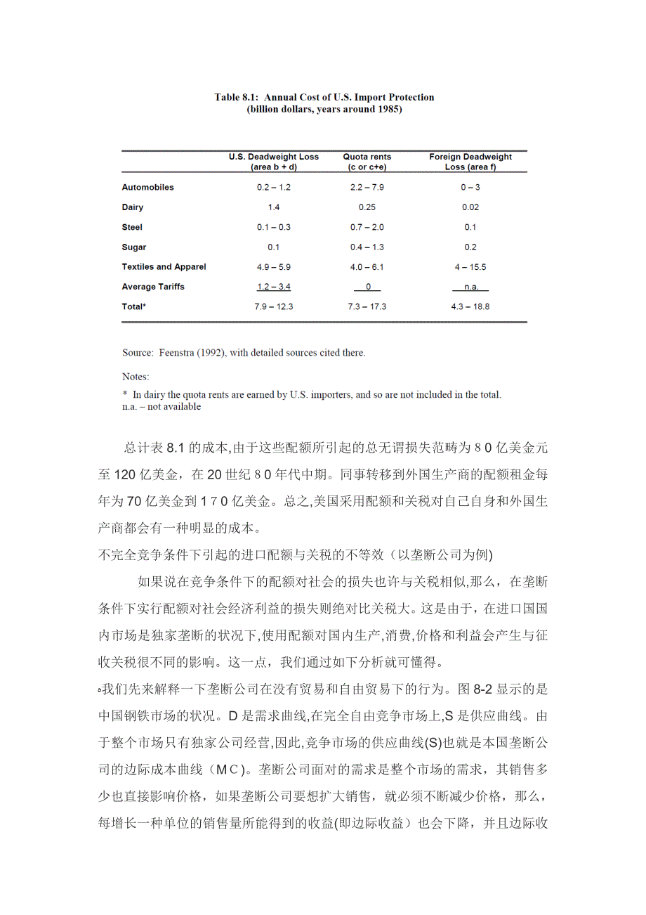 -进口配额内容_第4页