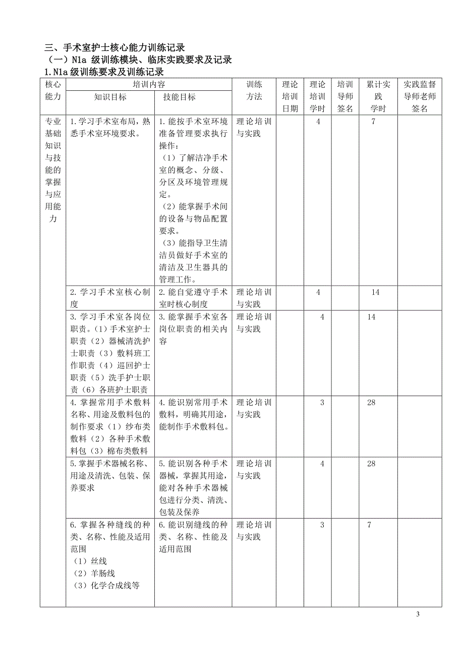 手术室专业护士核心能力培训手册好_第3页