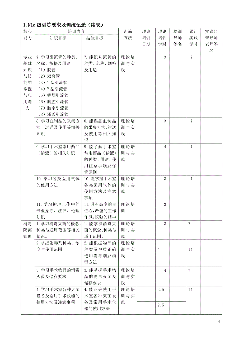 手术室专业护士核心能力培训手册好_第4页