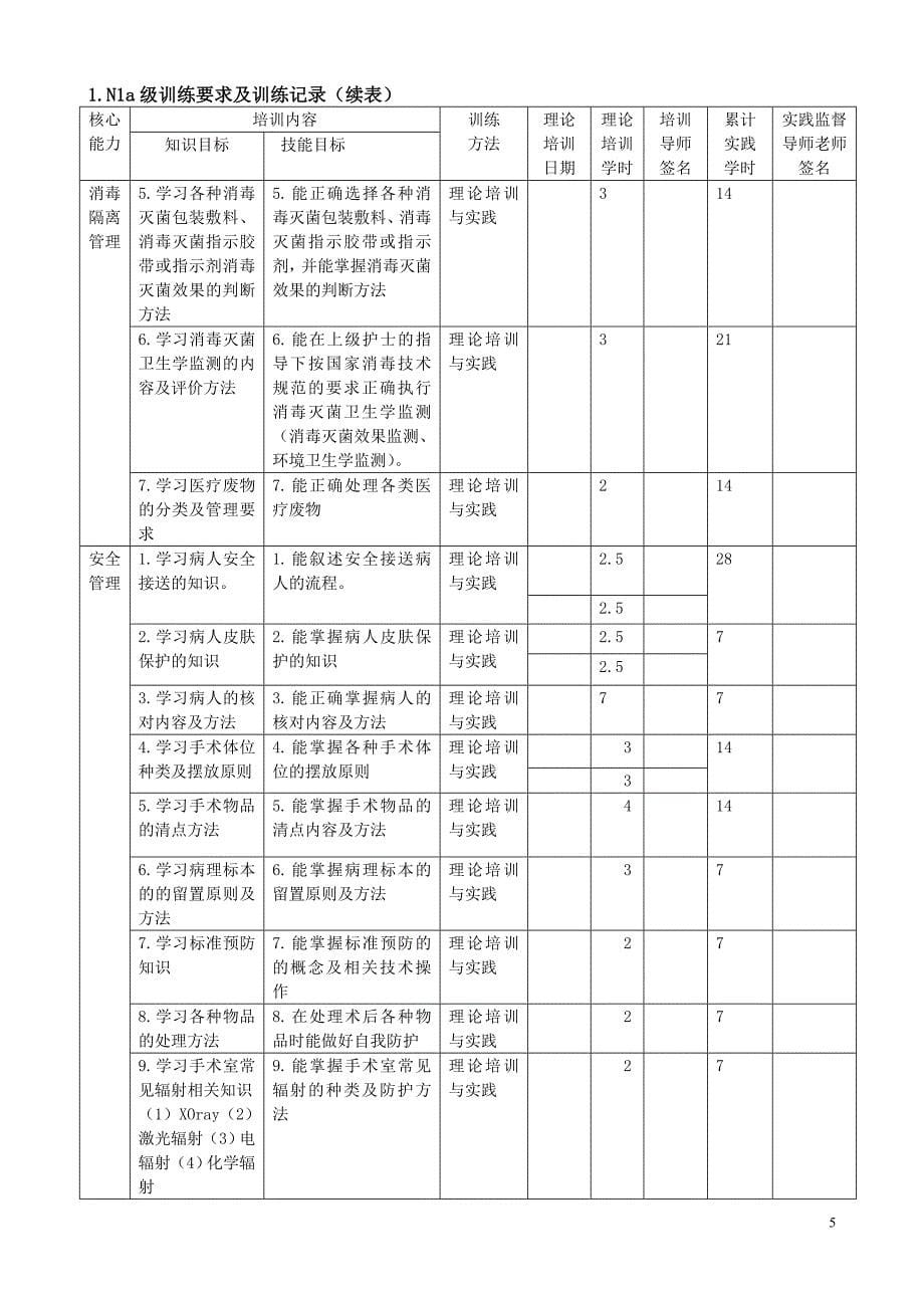 手术室专业护士核心能力培训手册好_第5页