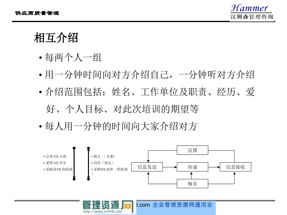 《SQM供应商质量管理进点课程培训讲义》(55_第2页