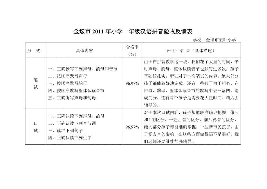 小学一年级拼音过关测试方案0_第5页