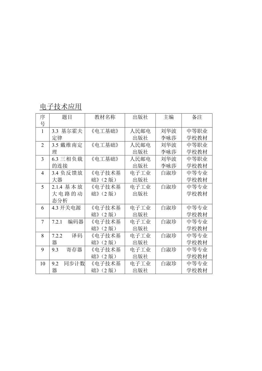 成都2015年春季中等职业学校教师资格认定考试注意事项_第5页