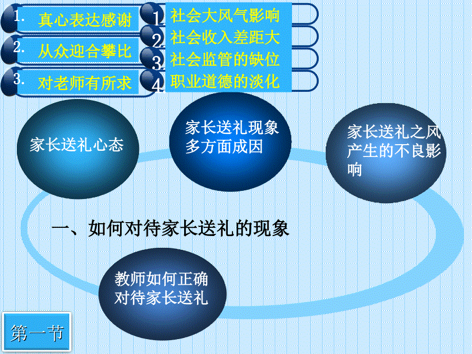 家校关系中道德问题的反思与澄清课件_第4页