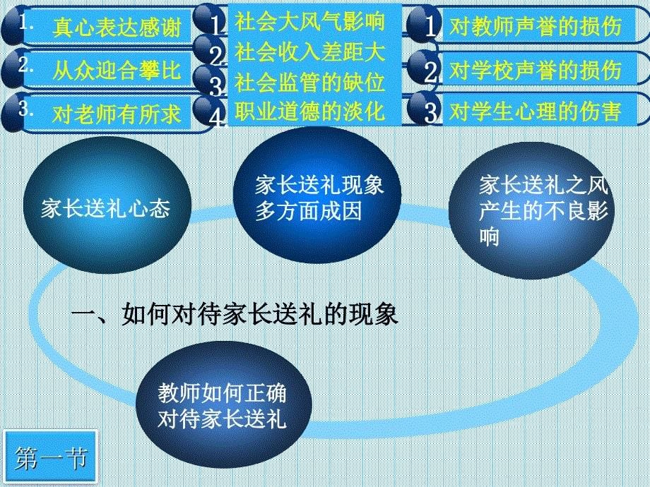 家校关系中道德问题的反思与澄清课件_第5页