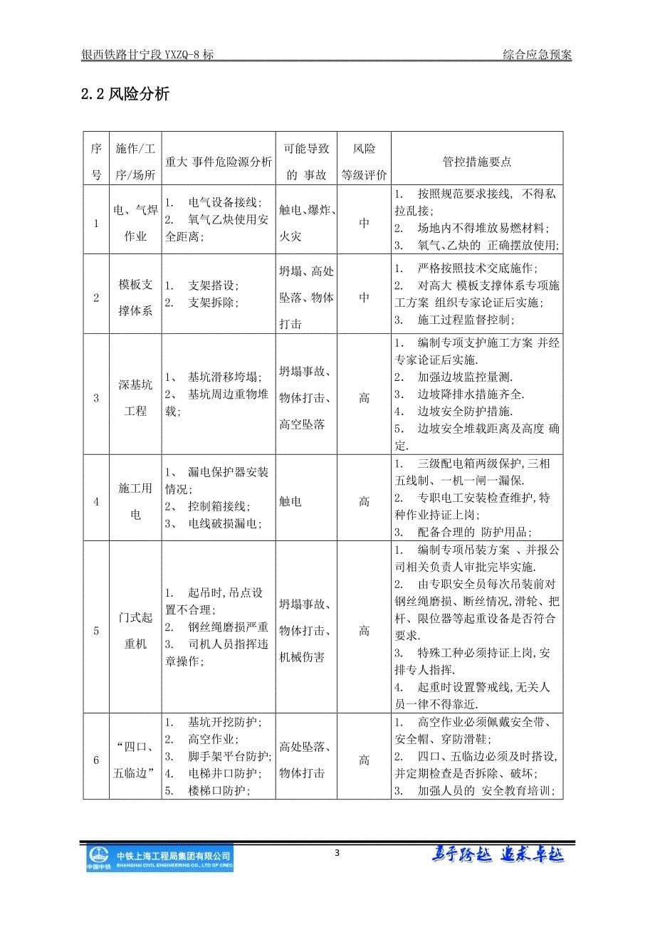 中铁上海工程局集团银西铁路项目部综合应急预案范本_第5页