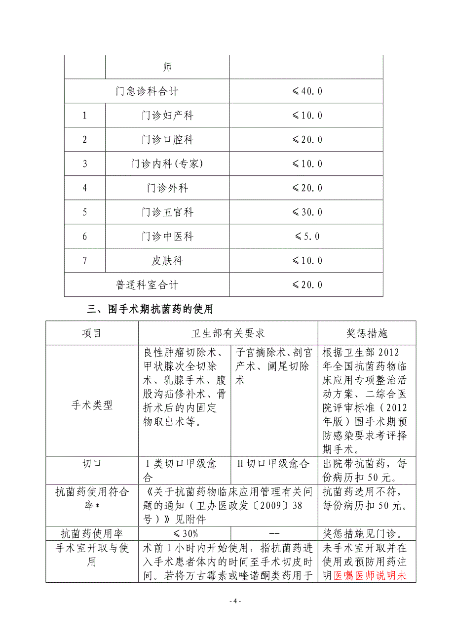 临床科室控制抗菌药使用指标1_第4页