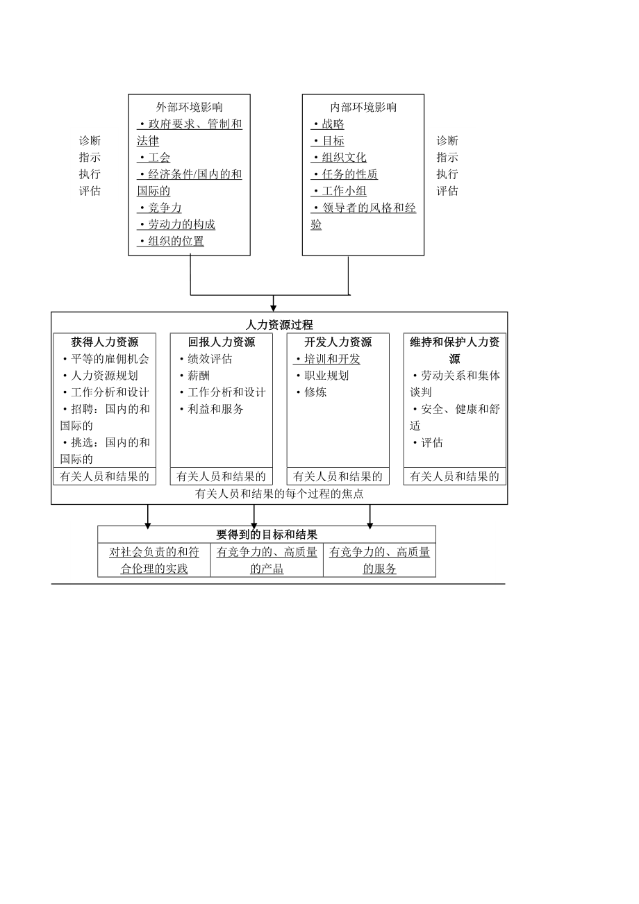 MBA人力资源管理培训与开发_第4页